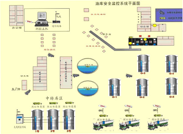 机场油库安全监控系统平面图